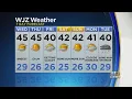Bob Turk Has An Updated Look At Your Forecast