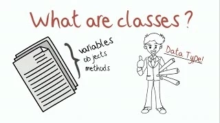 Classes Objects and Methods - Java Animate