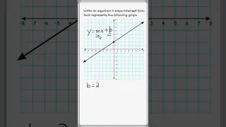 Slope Intercept Form Of A Line 