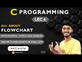 Lec 6 What is Flowchart in Programming C Programming Tutorials 2023