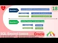Oracle SQL Practical question with answer Sort the NUMBERS in the comma separated list