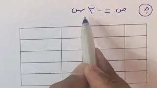 التمثيل البياني للدوال رياضيات أول متوسط الفصل الأول 