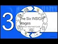 The INSIGHT Framework