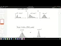 Introduction to Random Effects Models