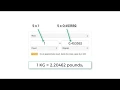 C Program To Convert Pounds to Kilograms