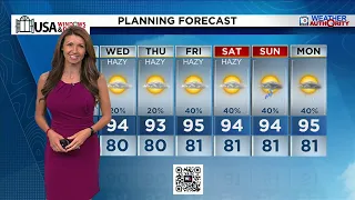 Local 10 News Weather 2026 Morning Edition
