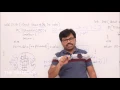 Stacks - Implementation of PUSH