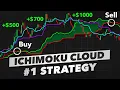 Download Lagu Ichimoku Made Easy: One Indicator to Find Profitable Trades | Ichimoku Cloud Simply Explained