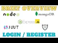 Node Login and Register with Mongoose Express Bcrypt JWT brief overview
