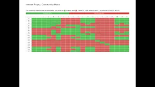 Connectivity Matrix Inter Domain Routing Unistra