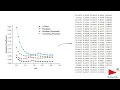 How to Extract Data from Graphs Step-by-Step Tutorial