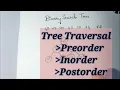 HOW TO FIND PREORDER POSTORDER INORDER IN TREE TRAVERSAL IN KANNADA IN ENGLISH