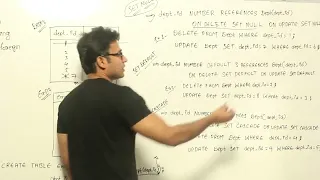 7 SQL Referential Triggered Actions Exploring CASCADE SET NULL and SET DEFAULT