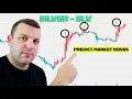 iShares Silver Trust SLV - Market Analysis