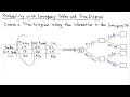 Statistics - Create a Tree Diagram from a Contingency Table