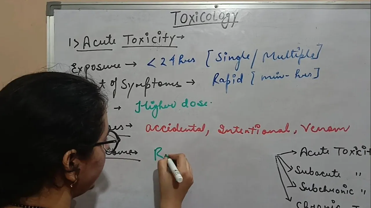 TOXICOLOGY / Acute Toxicity / Subacute Toxicity / Chronic Toxicity