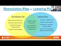 Reflections Goals Objectives - Oh My Best Practices for Creating Individualized Learning Plans