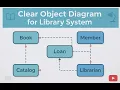 Library System Object Diagram Tutorial in EdrawMax UML Object Diagram