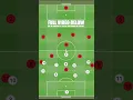 Download Lagu ARSENAL vs LEEDS TACTICS! Full video below!