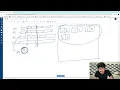 BRICK WALL LEETCODE HASHMAP PLAYLIST C CODERS