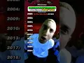 Download Lagu The Evolution of Eminem