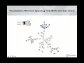 FlowSOM Tutorial