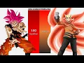 Download Lagu Goku VS Naruto POWER LEVELS - DB/DBZ/DBGT/DBDAIMA/DBS