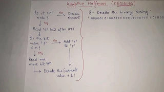 8 Adaptive Huffman Coding in Data Compression DECODING example adaptive huffman tree decoding