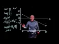L16E93 Control Systems Lecture 16 Exercise 93 Drawing a Bode plot