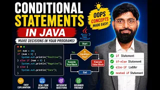 Conditional Statements in Java Explained if else else-if Nested