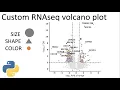 Beautiful and customizable RNAseq volcano plots