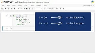 Conditional Statements Functions and Loops in Python