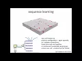 10 9 7 9 Hierarchical Temporal Memory II 10 38
