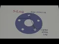 How To Measure A Bolt Pattern EXPLAINED