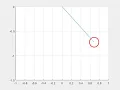 Simulation of pendulum motion after solving ODE in MATLAB for Skill - lync