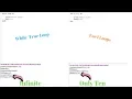 Understanding While true loops and For I loops