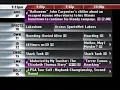TV Listings Guide - Charter Spectrum 25