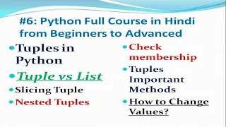Tuples in Python Slicing Iterating Lists vs Tuples Nested Tuples Tuple Methods Program