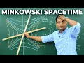 Minkowski SPACETIME Hyperbolic Geometry Lorentz Transformations Relativity