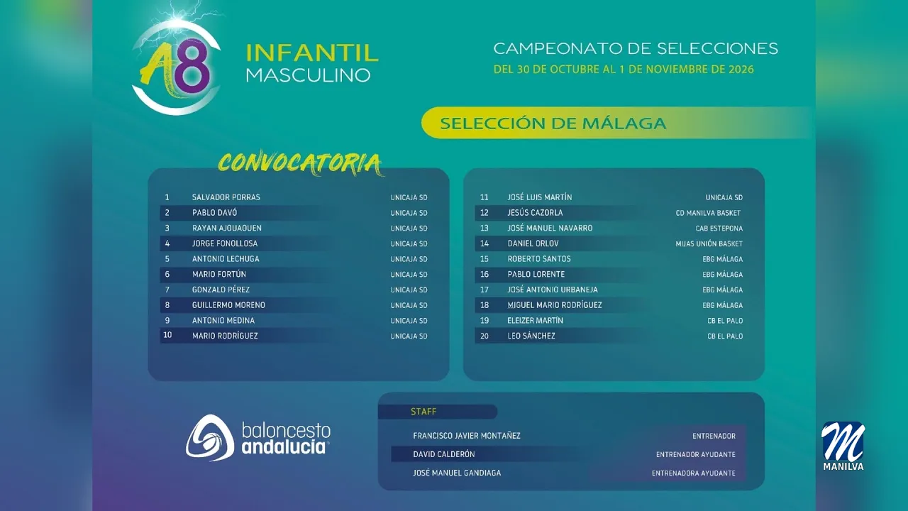 Javi Montañez es el seleccionador del combinado malagueño infantil