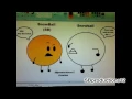 BFDI Fan Art Reviews