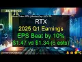 RTX RTX 171 7B - 2025 Q1 Earnings Analysis