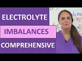 Fluid and Electrolytes Imbalances for Nursing Students - NCLEX Review