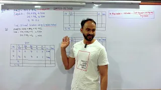 TYBMS LINEAR PROGRAMMING SIMPLEX METHOD OPERATIONAL RESEARCH SEM 6 FYBBI SEM 2