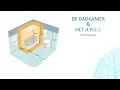 De badkamer en het AREI