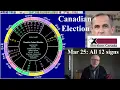Tues Mar 25 2025 astrology ALL 12 SIGNS Canadian elections