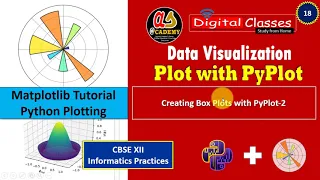 Data Visualization Tutorial - 18 Boxplot chart in Matplotlib 2