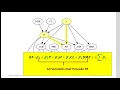 Network Modeling through LASSO Regression