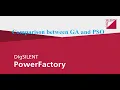 Comparison between GA and PSO regarding optimization of PSS location and parameters in DIgSILENT PF