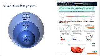 CovidNet - To Bring Data Transparency into the Era of COVID-19